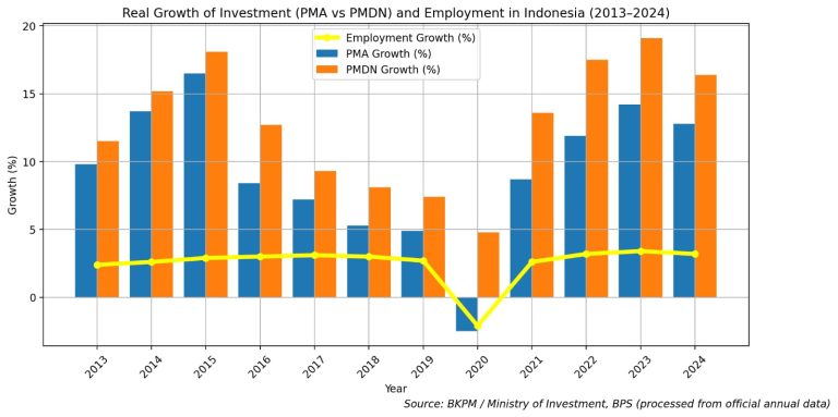 ABN_bahlil-investmets-his-funny-works_media